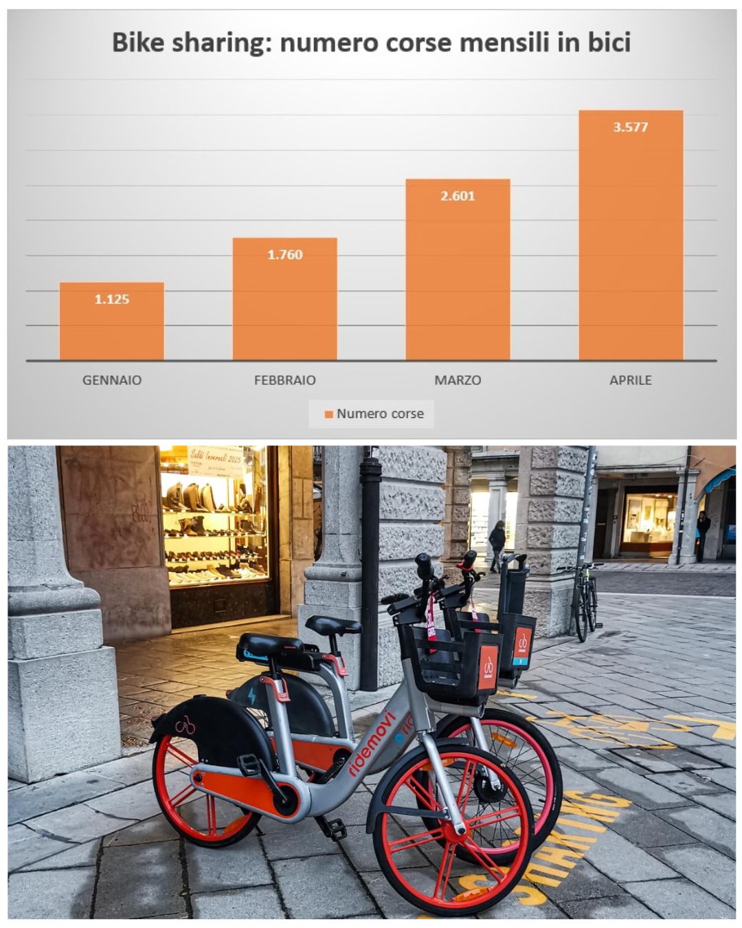 dati gennaio aprile 2025 bike sharing