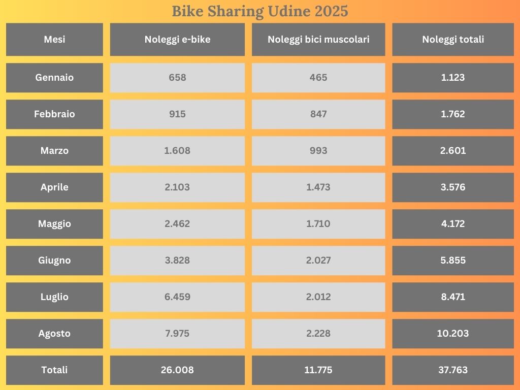 bike sharing bike sharing