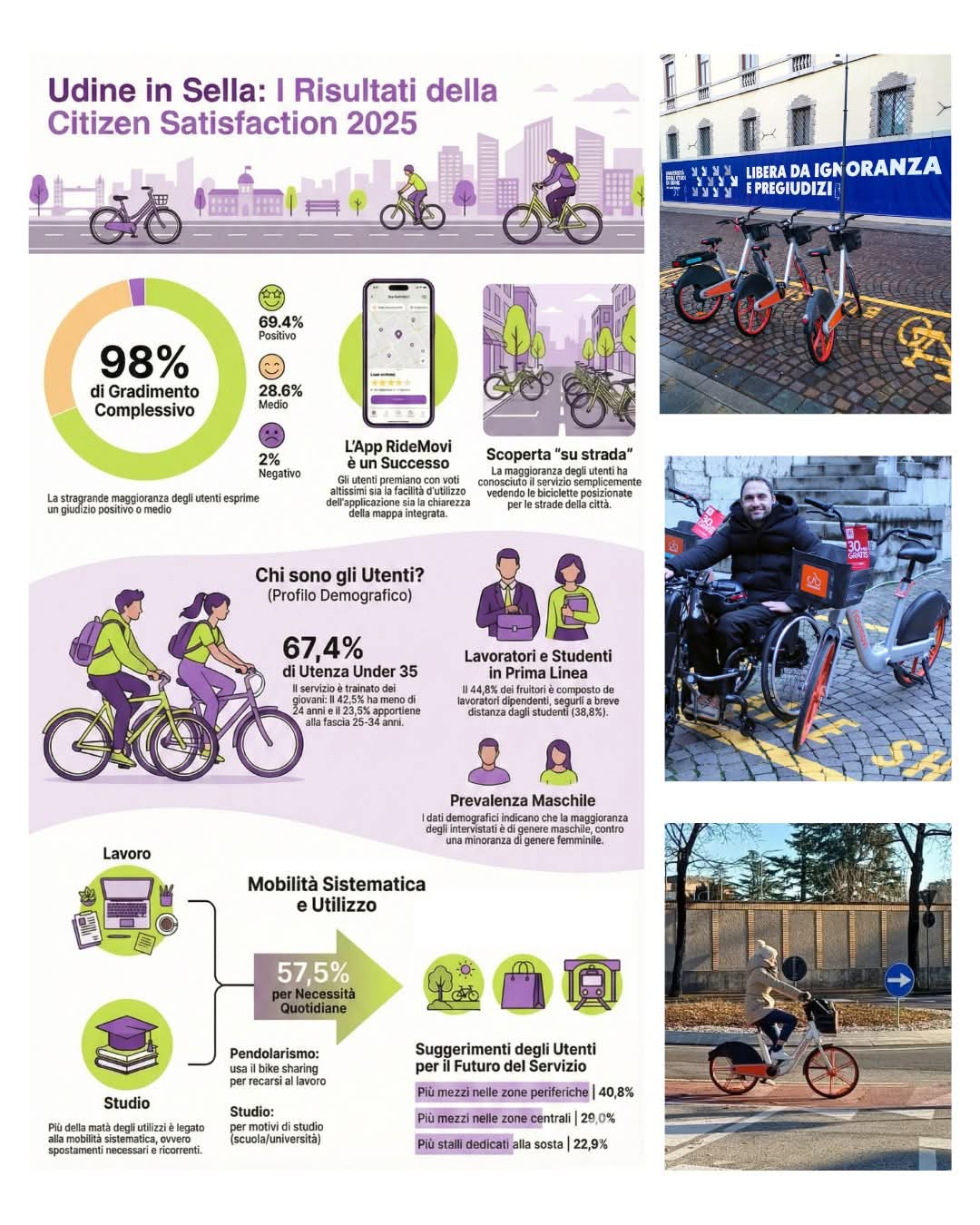 customer satisfaction bike sharing 2025 customer satisfaction bike sharing 2025