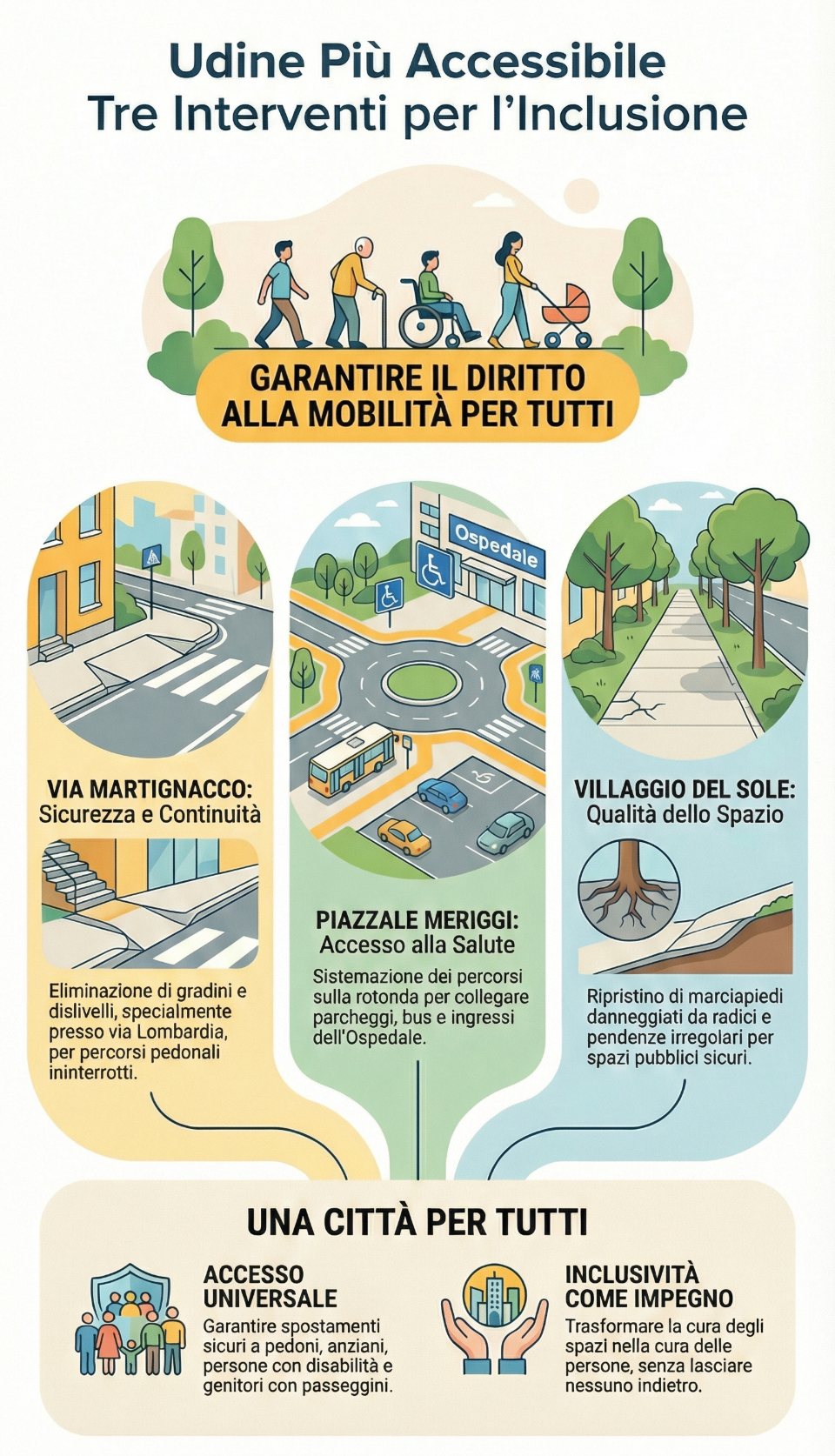 infografica barriere architettoniche