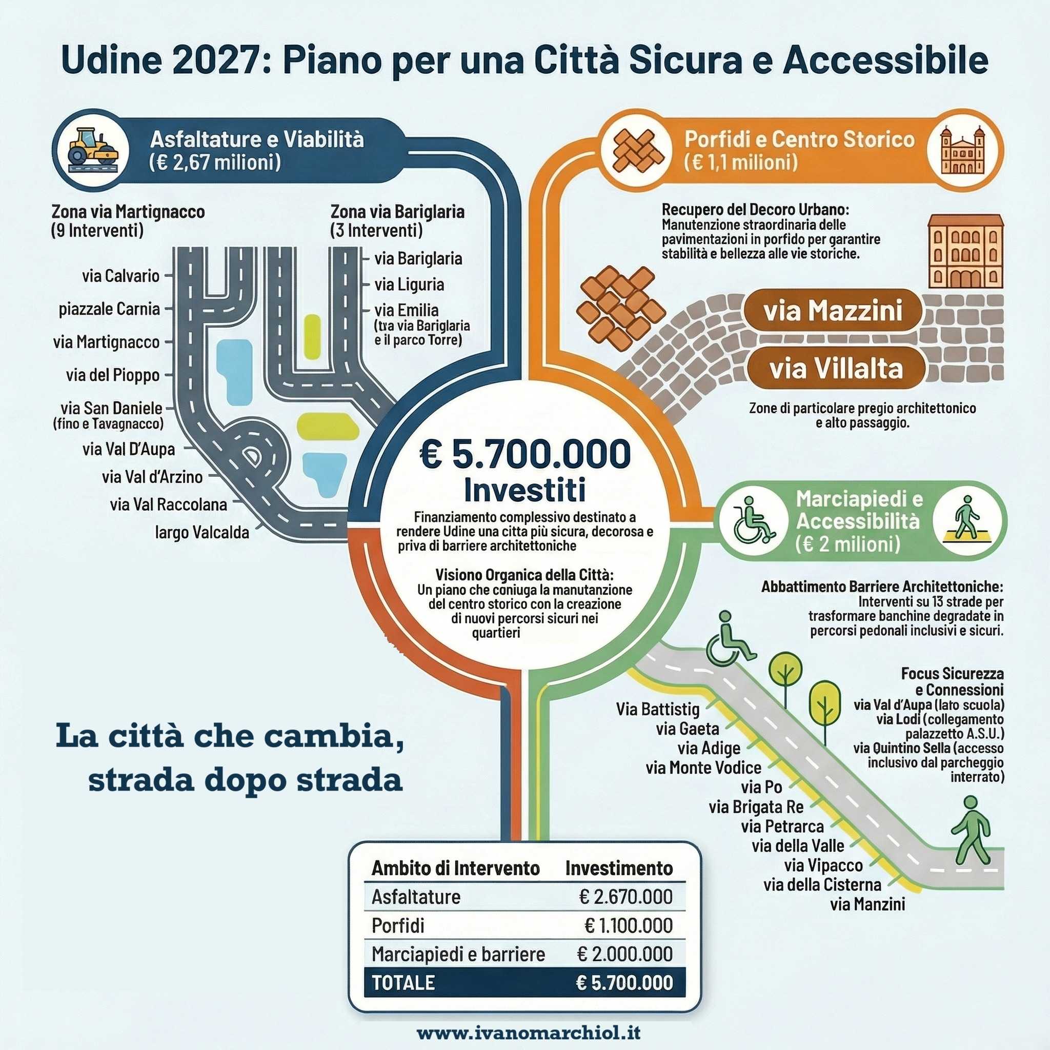 asfaltature marciapiedi 2027 asfaltature marciapiedi 2027