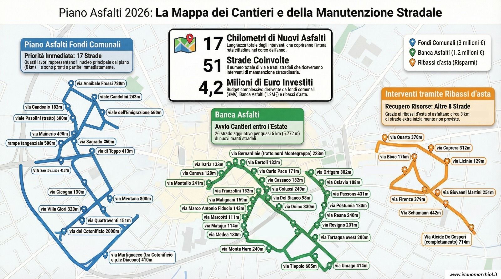 infografica asfaltature 2026 strade complete infografica asfaltature 2026 strade complete
