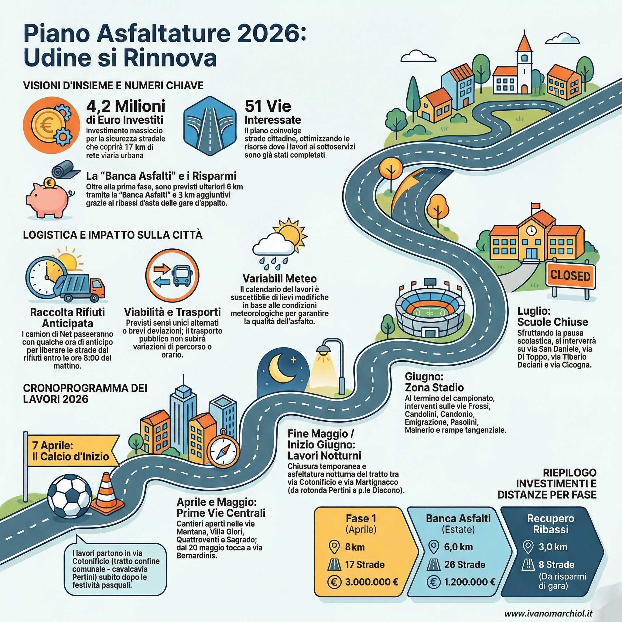 infografica asfaltature 2026 infografica asfaltature 2026