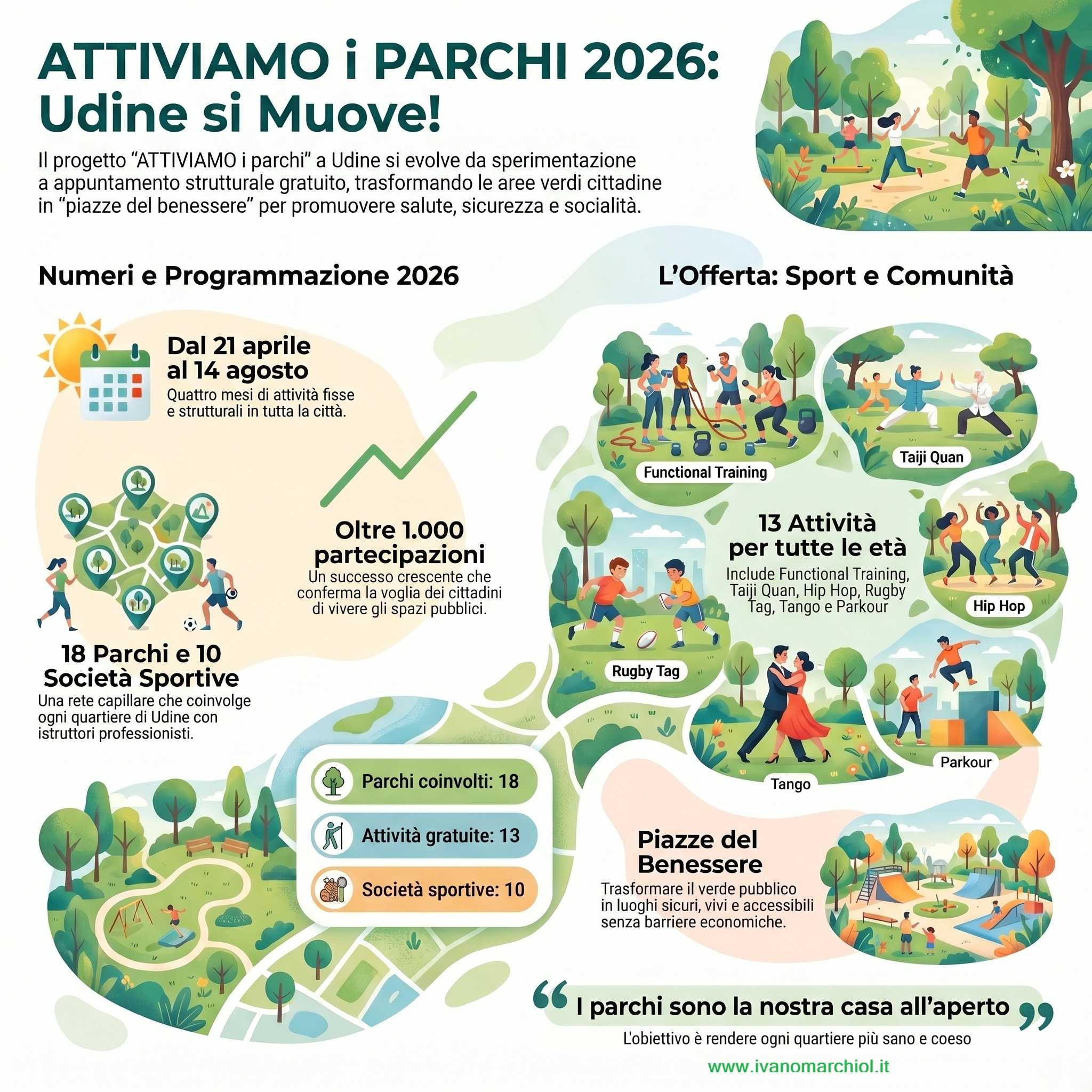 spaizo mopo nei parchi 2026 attiviamo i parchi con spazio mopo 2026